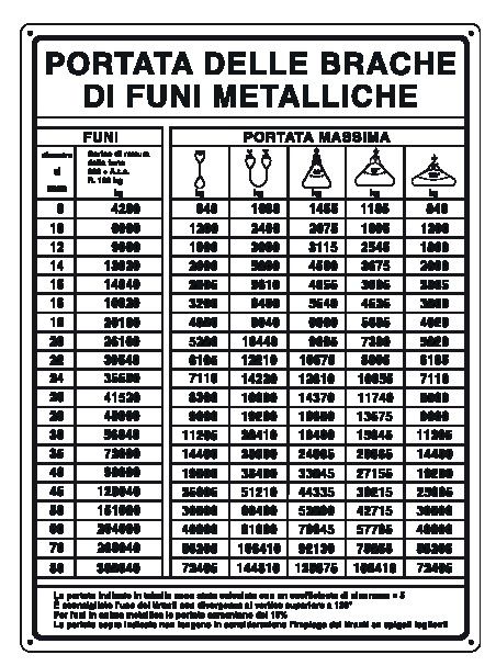 Cartello in All. 500x660 mm PORTATA DELLE BRACHE DI FUNI METALLICHE