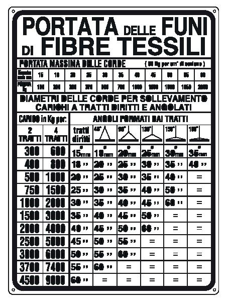 Cartello in All. 500x660 mm PORTATA DELLE FUNI DI FIBRE TESSILI